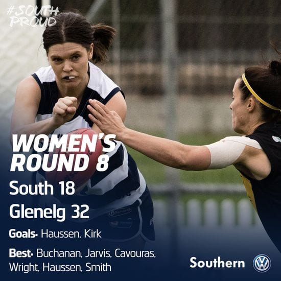 Women's Match Report: Panthers fall to Glenelg at the Bay